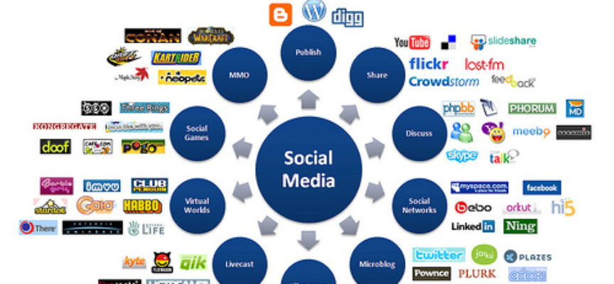 SQcuola di Blog: Master gratuito in social media marketing